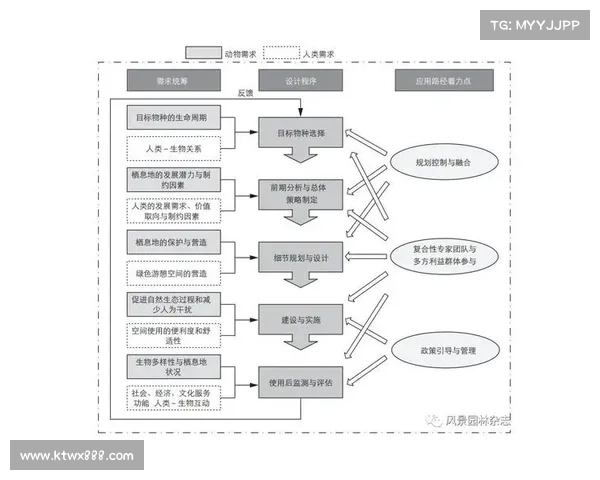 红胆尾的生物学特征与栖息环境研究及其生态保护对策探讨 红胆尾的生物学特征与栖息环境研究及其生态保护对策探讨